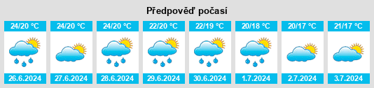 Výhled počasí pro místo Cabanelles na Slunečno.cz