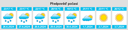 Výhled počasí pro místo Cabañas de Sayago na Slunečno.cz