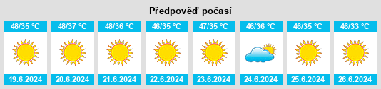 Výhled počasí pro místo Umm Qaşr na Slunečno.cz