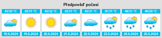 Výhled počasí pro místo Ūlwur na Slunečno.cz