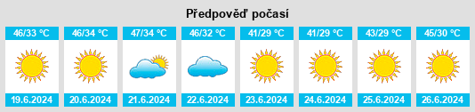 Výhled počasí pro místo Tozkhurmato na Slunečno.cz