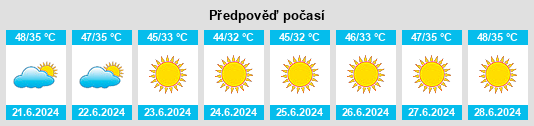Výhled počasí pro místo Tikrīt na Slunečno.cz