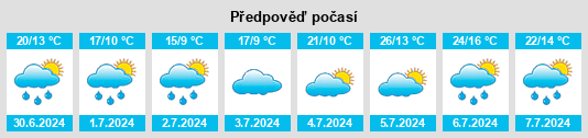 Výhled počasí pro místo Buitrago na Slunečno.cz
