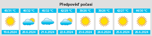 Výhled počasí pro místo Tallkayf na Slunečno.cz