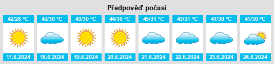 Výhled počasí pro místo Sīnah na Slunečno.cz