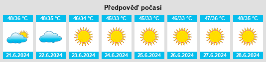 Výhled počasí pro místo Sāmarrā’ na Slunečno.cz