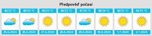 Výhled počasí pro místo Muhafazat Salah ad Din na Slunečno.cz