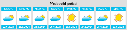 Výhled počasí pro místo Nāḩīyat Saddat al Hindīyah na Slunečno.cz