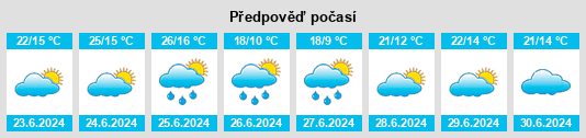 Výhled počasí pro místo Bordón na Slunečno.cz