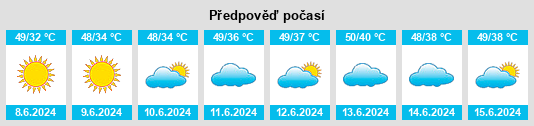 Výhled počasí pro místo Qal‘at as Sādah na Slunečno.cz