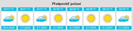 Výhled počasí pro místo Betanzos na Slunečno.cz