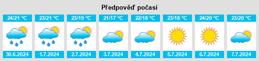 Výhled počasí pro místo Bescanó na Slunečno.cz