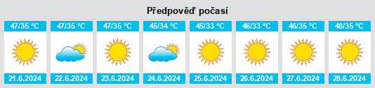 Výhled počasí pro místo Mandalī na Slunečno.cz