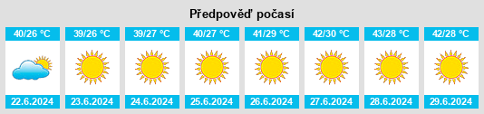 Výhled počasí pro místo Koysinceq na Slunečno.cz