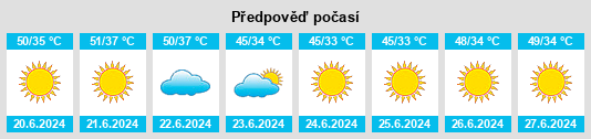 Výhled počasí pro místo Raḩbah na Slunečno.cz