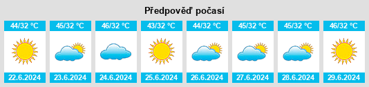 Výhled počasí pro místo Kirkuk na Slunečno.cz