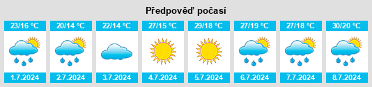 Výhled počasí pro místo Belchite na Slunečno.cz