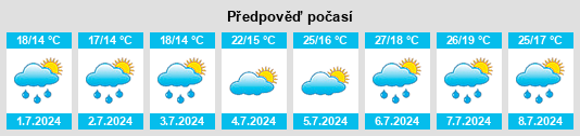 Výhled počasí pro místo Belauntza na Slunečno.cz