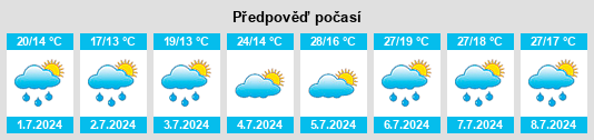 Výhled počasí pro místo Beire na Slunečno.cz
