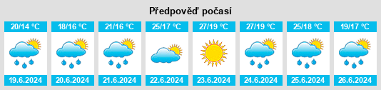 Výhled počasí pro místo Beade na Slunečno.cz