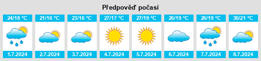 Výhled počasí pro místo Batea na Slunečno.cz