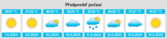 Výhled počasí pro místo Kānī Mīr na Slunečno.cz