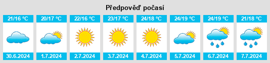 Výhled počasí pro místo Barro na Slunečno.cz