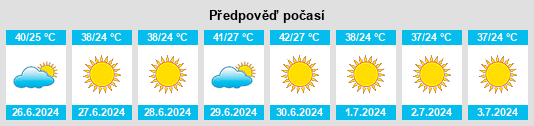 Výhled počasí pro místo Kānī Khākī na Slunečno.cz
