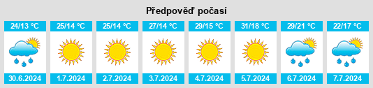 Výhled počasí pro místo Barrado na Slunečno.cz
