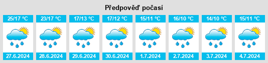 Výhled počasí pro místo Barós na Slunečno.cz