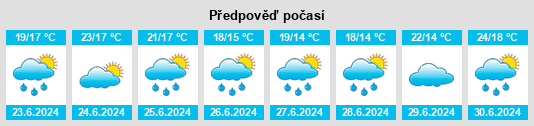Výhled počasí pro místo Bareyo na Slunečno.cz