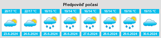 Výhled počasí pro místo Bares na Slunečno.cz