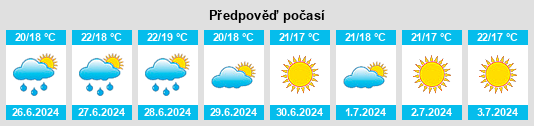 Výhled počasí pro místo Baredo na Slunečno.cz