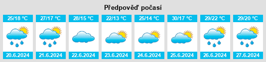 Výhled počasí pro místo Bardallur na Slunečno.cz