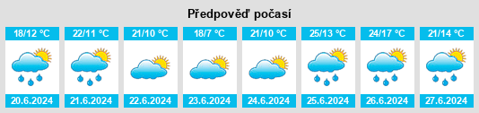 Výhled počasí pro místo Barcones na Slunečno.cz
