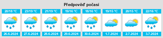 Výhled počasí pro místo Barcia na Slunečno.cz