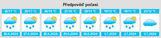 Výhled počasí pro místo Bárcabo na Slunečno.cz