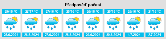 Výhled počasí pro místo Barca na Slunečno.cz