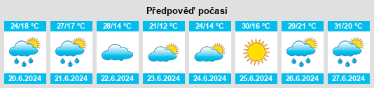 Výhled počasí pro místo Barbués na Slunečno.cz