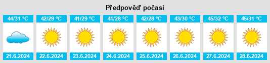 Výhled počasí pro místo Muḩāfaz̧at Arbīl na Slunečno.cz