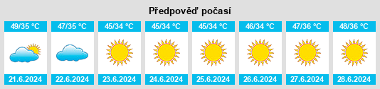 Výhled počasí pro místo Hīt na Slunečno.cz