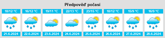 Výhled počasí pro místo Bande na Slunečno.cz