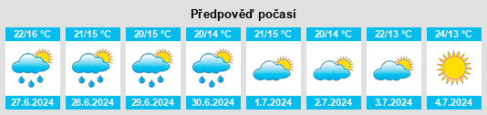 Výhled počasí pro místo Baltar na Slunečno.cz
