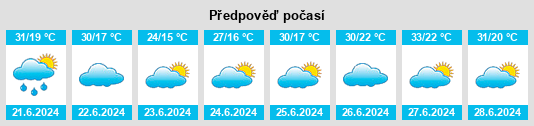 Výhled počasí pro místo Ballobar na Slunečno.cz