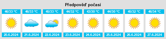 Výhled počasí pro místo Hamādīyah na Slunečno.cz