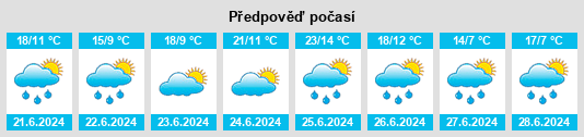 Výhled počasí pro místo Balboa na Slunečno.cz