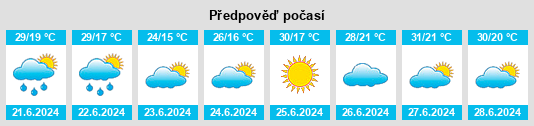 Výhled počasí pro místo Balaguer na Slunečno.cz