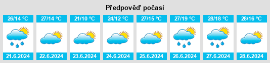 Výhled počasí pro místo Báguena na Slunečno.cz