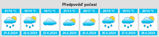 Výhled počasí pro místo Bádames na Slunečno.cz