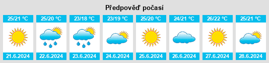 Výhled počasí pro místo Badalona na Slunečno.cz